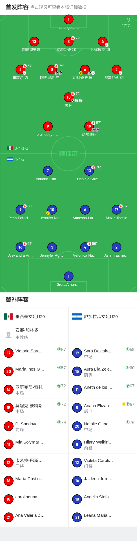 墨西哥女足主帅变阵，决心提升球队战斗力的简单介绍