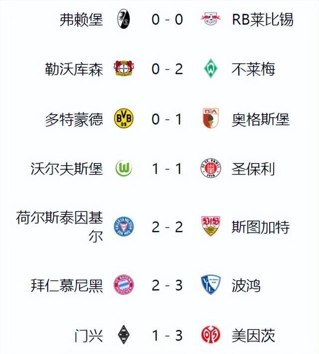 南部豪强遭逆袭，积分榜上失宝座
